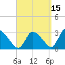 Pleasant Bay tide chart for Sunday, September 15, 2024