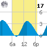 Pleasant Bay tide chart for Tuesday, September 17, 2024