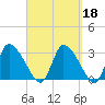 Pleasant Bay tide chart for Wednesday, September 18, 2024