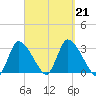 Pleasant Bay tide chart for Saturday, September 21, 2024