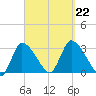 Pleasant Bay tide chart for Sunday, September 22, 2024