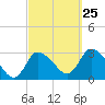 Pleasant Bay tide chart for Wednesday, September 25, 2024