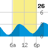 Pleasant Bay tide chart for Thursday, September 26, 2024