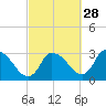 Pleasant Bay tide chart for Saturday, September 28, 2024