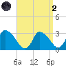 Pleasant Bay tide chart for Monday, September 2, 2024