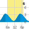 Pleasant Bay tide chart for Friday, September 6, 2024
