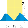 Pleasant Bay tide chart for Saturday, September 7, 2024