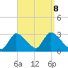 Pleasant Bay tide chart for Sunday, September 8, 2024