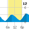 Pleasant Bay tide chart for Saturday, October 12, 2024