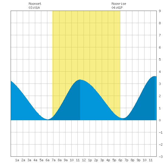Pleasant Bay tide chart for Monday, October 14, 2024