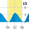 Pleasant Bay tide chart for Tuesday, October 15, 2024