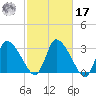 Pleasant Bay tide chart for Thursday, October 17, 2024
