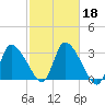 Pleasant Bay tide chart for Friday, October 18, 2024