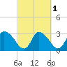 Pleasant Bay tide chart for Tuesday, October 1, 2024