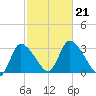 Pleasant Bay tide chart for Monday, October 21, 2024