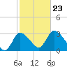Pleasant Bay tide chart for Wednesday, October 23, 2024