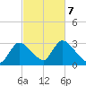 Pleasant Bay tide chart for Monday, October 7, 2024