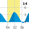 Pleasant Bay tide chart for Thursday, November 14, 2024