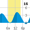 Pleasant Bay tide chart for Saturday, November 16, 2024