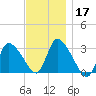 Pleasant Bay tide chart for Sunday, November 17, 2024