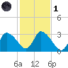 Pleasant Bay tide chart for Friday, November 1, 2024