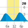 Pleasant Bay tide chart for Wednesday, November 20, 2024