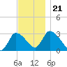 Pleasant Bay tide chart for Thursday, November 21, 2024