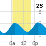 Pleasant Bay tide chart for Saturday, November 23, 2024