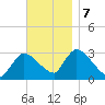 Pleasant Bay tide chart for Thursday, November 7, 2024