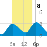 Pleasant Bay tide chart for Friday, November 8, 2024