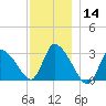 Pleasant Bay tide chart for Saturday, December 14, 2024