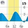 Pleasant Bay tide chart for Sunday, December 15, 2024