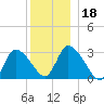 Pleasant Bay tide chart for Wednesday, December 18, 2024