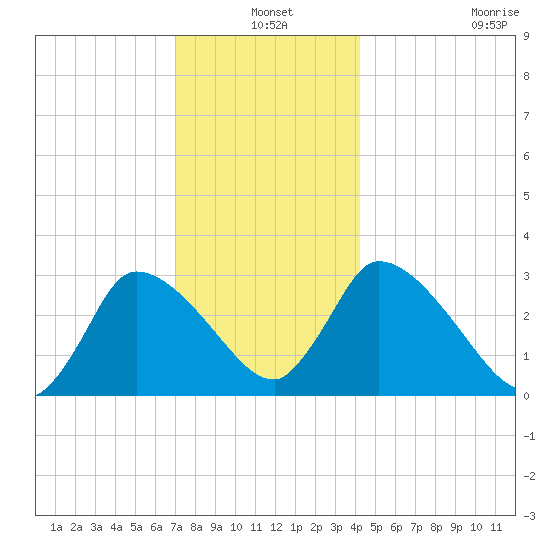 Pleasant Bay tide chart for Friday, December 20, 2024