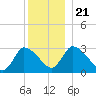 Pleasant Bay tide chart for Saturday, December 21, 2024