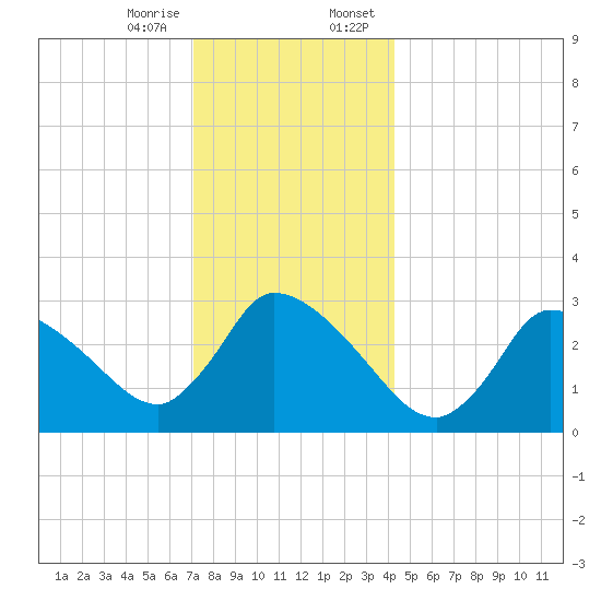 Pleasant Bay tide chart for Friday, December 27, 2024