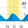 Pleasant Bay tide chart for Friday, December 27, 2024