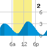 Pleasant Bay tide chart for Monday, December 2, 2024