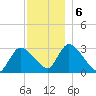 Pleasant Bay tide chart for Friday, December 6, 2024