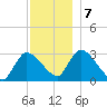 Pleasant Bay tide chart for Saturday, December 7, 2024