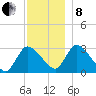 Pleasant Bay tide chart for Sunday, December 8, 2024