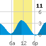 Pleasant Bay tide chart for Saturday, January 11, 2025