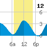 Pleasant Bay tide chart for Sunday, January 12, 2025