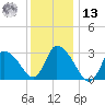 Pleasant Bay tide chart for Monday, January 13, 2025