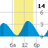 Pleasant Bay tide chart for Tuesday, January 14, 2025
