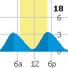 Pleasant Bay tide chart for Saturday, January 18, 2025