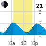Pleasant Bay tide chart for Tuesday, January 21, 2025