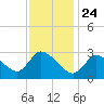 Pleasant Bay tide chart for Friday, January 24, 2025