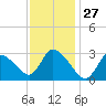 Pleasant Bay tide chart for Monday, January 27, 2025
