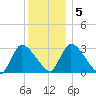 Pleasant Bay tide chart for Sunday, January 5, 2025